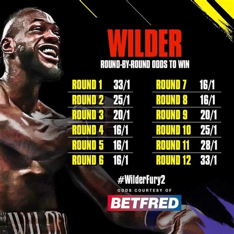 bet on fury wilder|Bet on Deontay Wilder vs Tyson Fury .